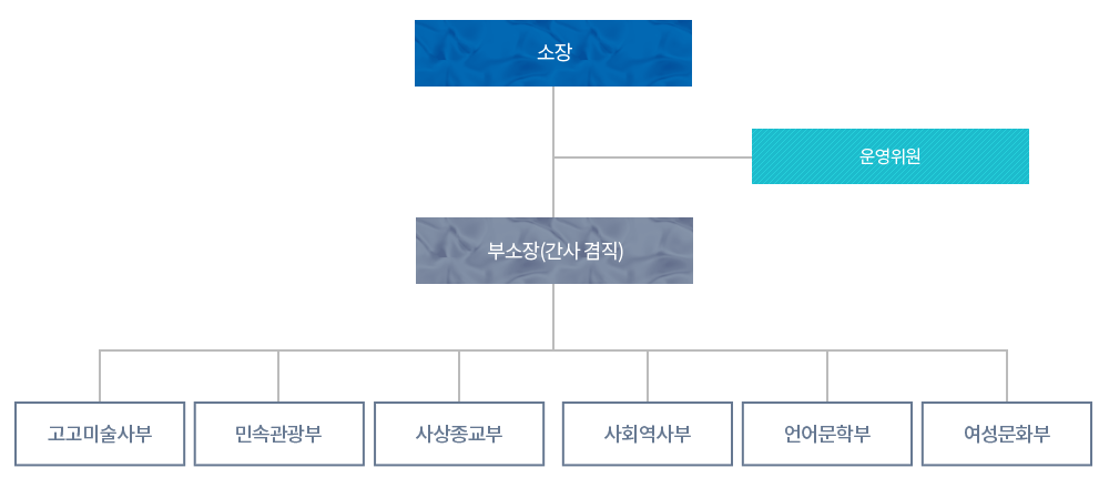 조직도